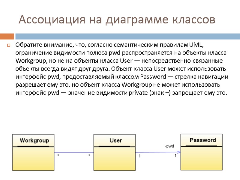 Ассоциация на диаграмме классов Обратите внимание, что, согласно семантическим правилам UML, ограничение видимости полюса